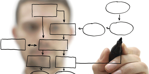Sitemap (Site Haritası) Oluşturmak